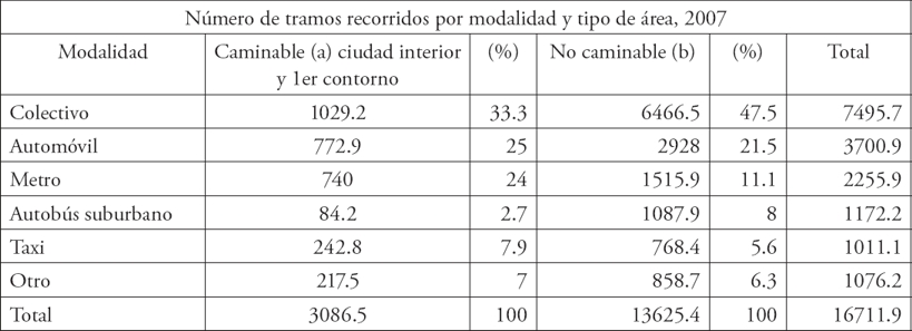 2448-7279-igeo-93-00011-gt2.jpg