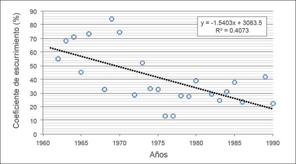 2448-7279-igeo-95-00005-gf5.jpg